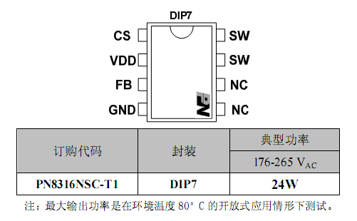 小功率LED驱动芯片订购信息