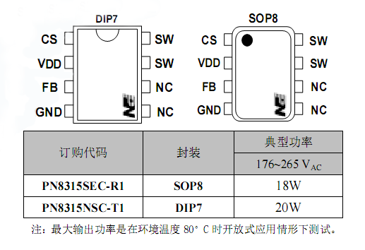 12W LED驱动IC订购信息