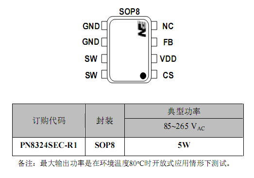 LED平板灯驱动IC订购信息