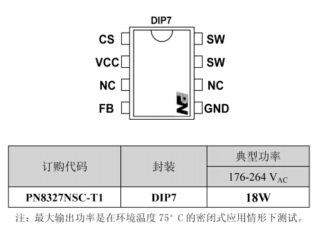 LED球泡灯驱动芯片订购信息