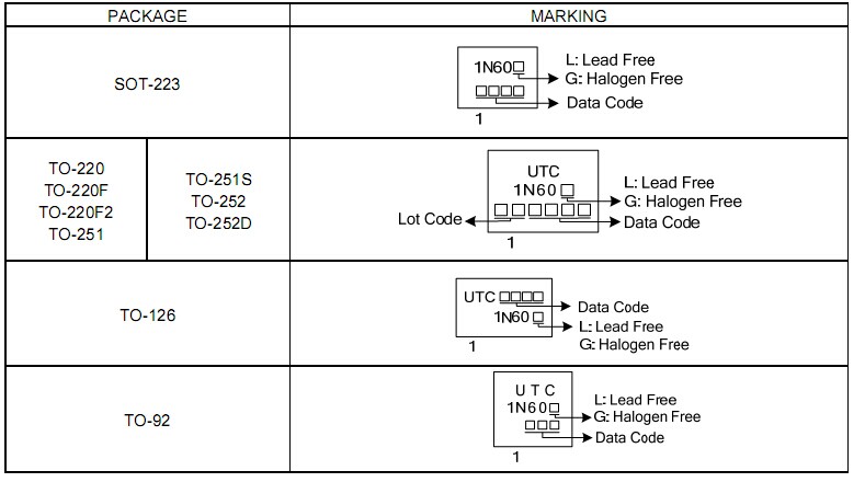 UTC MOS管 1N60命名规则