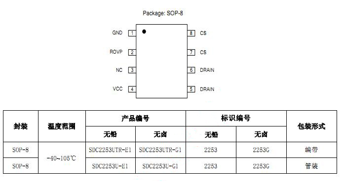 SDC2253 封装