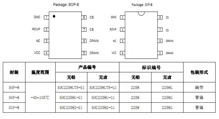 SDC2258 封装