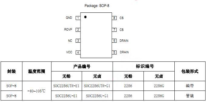 SD2256