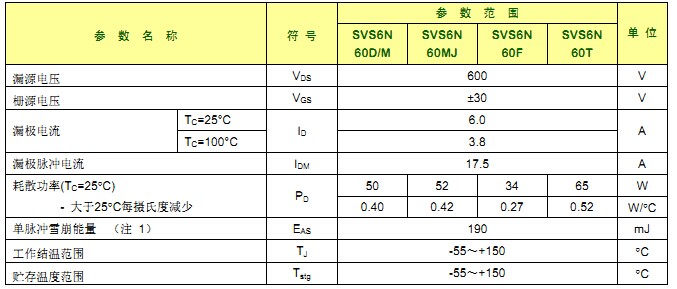 SVS6N60D 最大参数