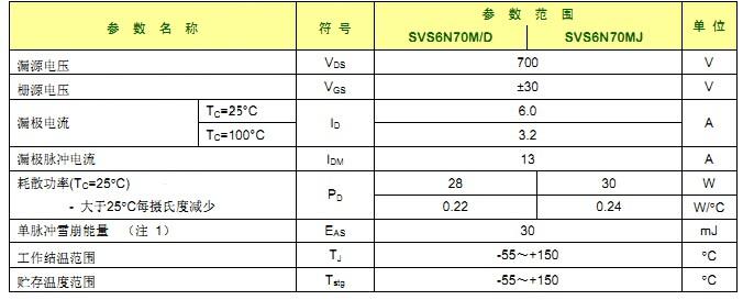 SVS6N70M 最大参数