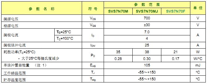 SVS7N70MJ 最大参数