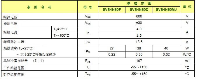 SVS4N60F 最大参数