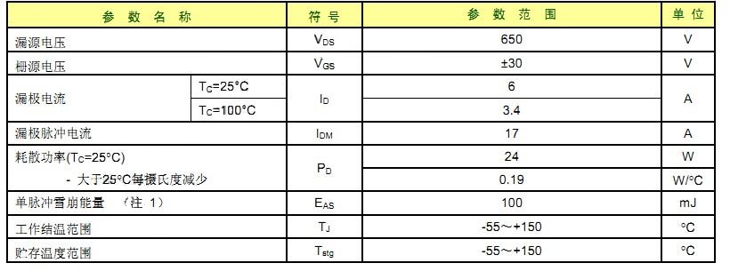 SVS6N65F 最大参数