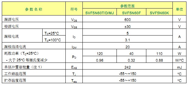 SVF5N60F 最大参数