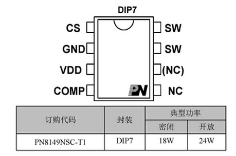 PN8149 封装订购信息