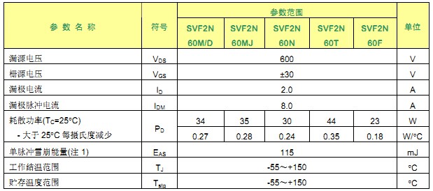 SVF2N60F 最大参数