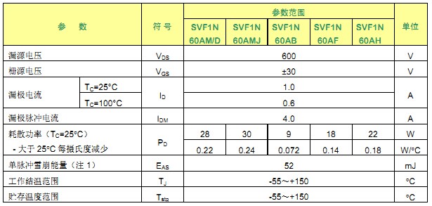 SVF1N60 最大参数