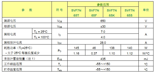 SVF7N65F 最大参数