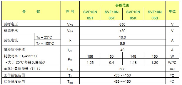 SVF10N65F 最大参数