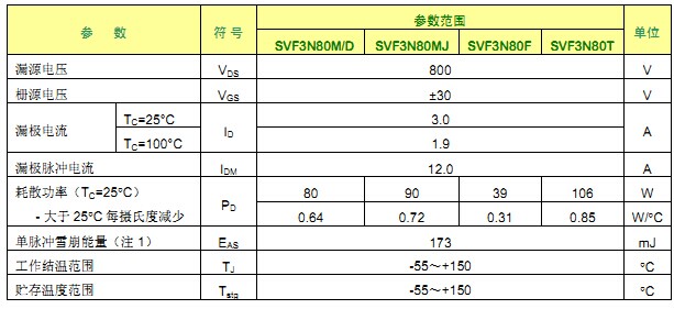 SVF3N80F 最大参数