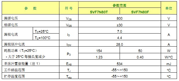 SVF7N80F 最大参数