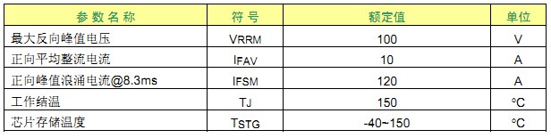 SBD10C100最大参数