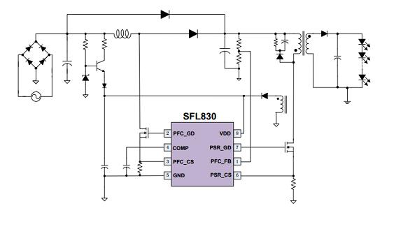 SFL830采用“Boost-PFC/PSR ComboTM”组合控制架构,集成升压PCF(Boost_PFC)和原边反馈(PSR)恒流控制器,适用于隔离LED照明场合。该芯片为8pin方案,高集成,外围器件极少。该芯片可以为实现5%以内的恒流精度,高PF值,低THD,同时能彻底消除单级PSR-PFC的频闪缺陷。 SFL830 的PFC级无需检测输入整流正弦波,即可以实现PFC功能。该芯片内置专利的“NC-Aux/PFCTM”技术,无需消磁检测绕组即可实现电